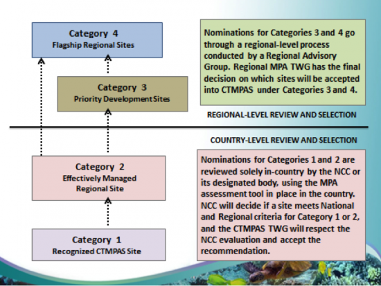 THE CTMPAS JOURNEY